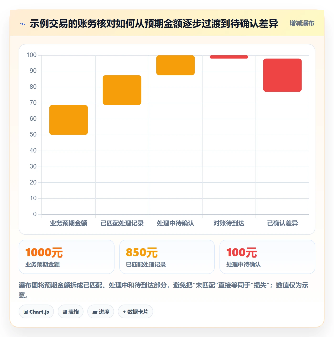 分账系统应用思路：围绕资金路由拆解数据复盘