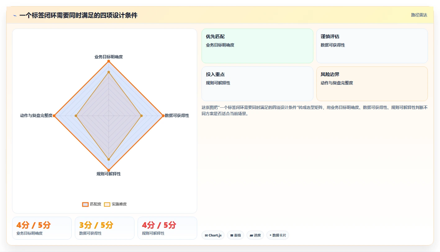 电商crm系统方案设计：客户标签场景的新手避坑怎么做