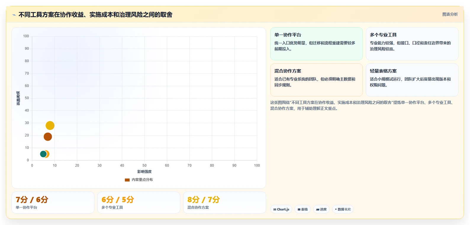 运营工具升级方案：用工具对比改善团队协作