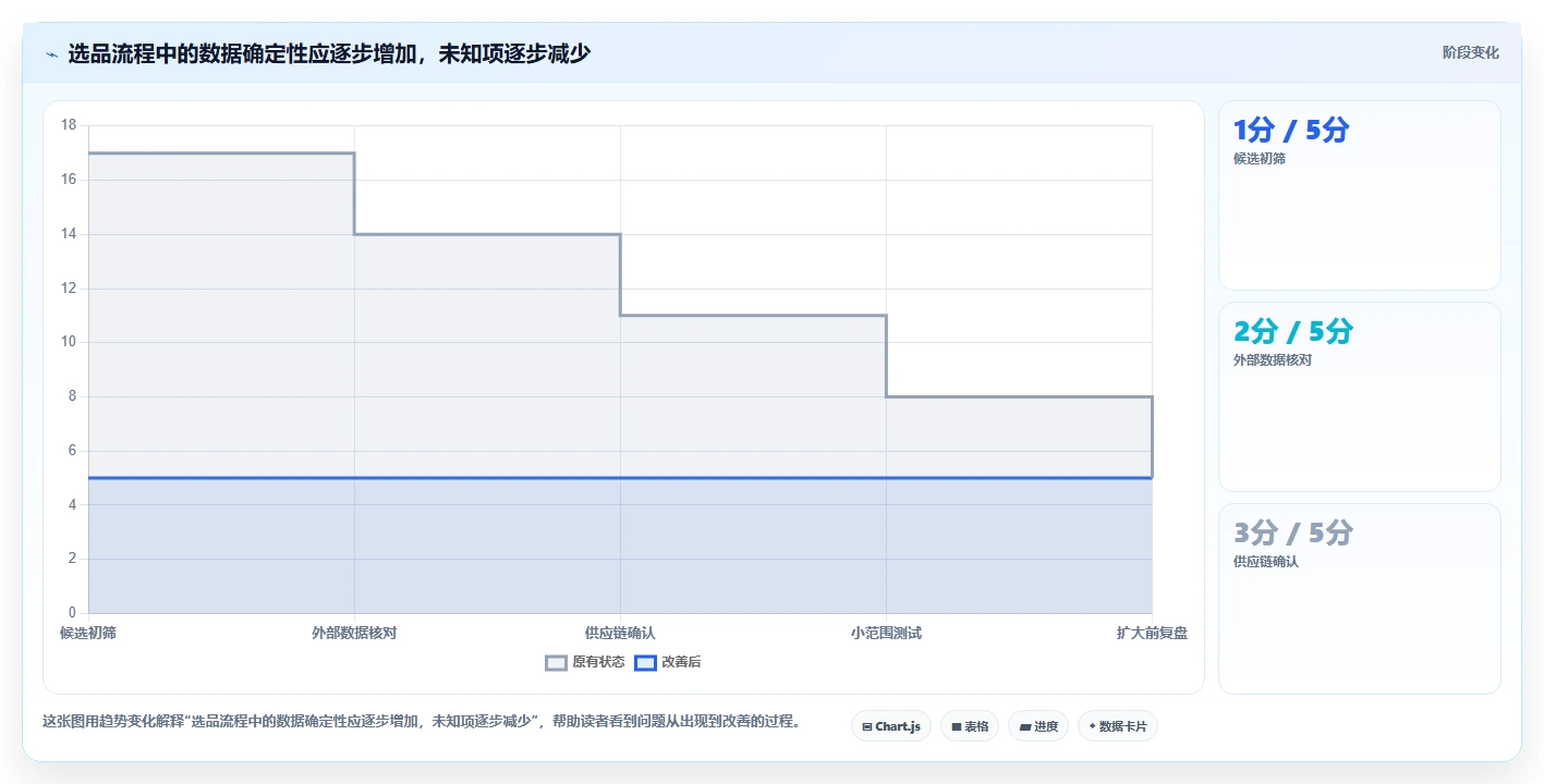 拼多多数据分析工具免费怎么落地？从选品数据讲清选型方法