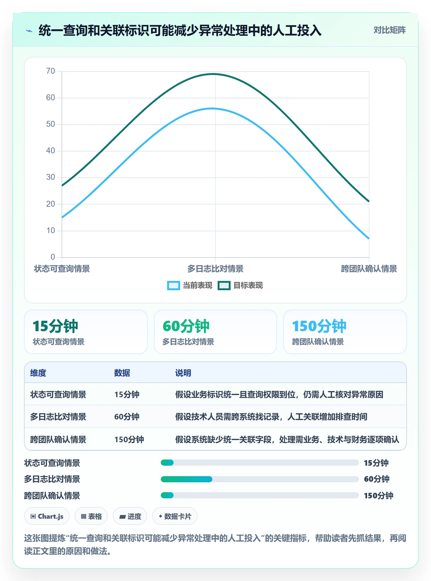 分账系统怎么优化？先从接口对接的选型方法入手