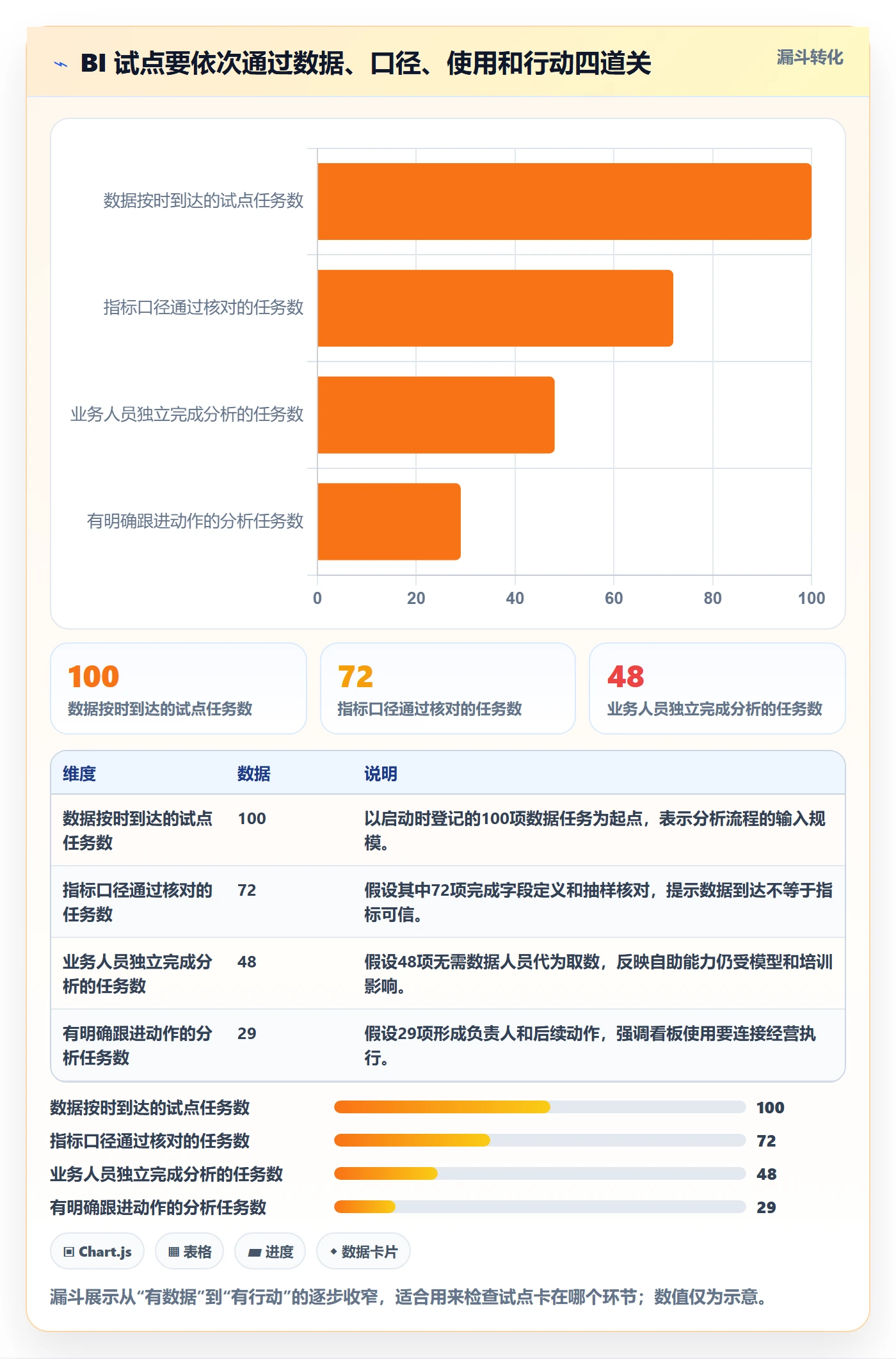 bi 平台工作指南：用中小商家解决自助分析问题