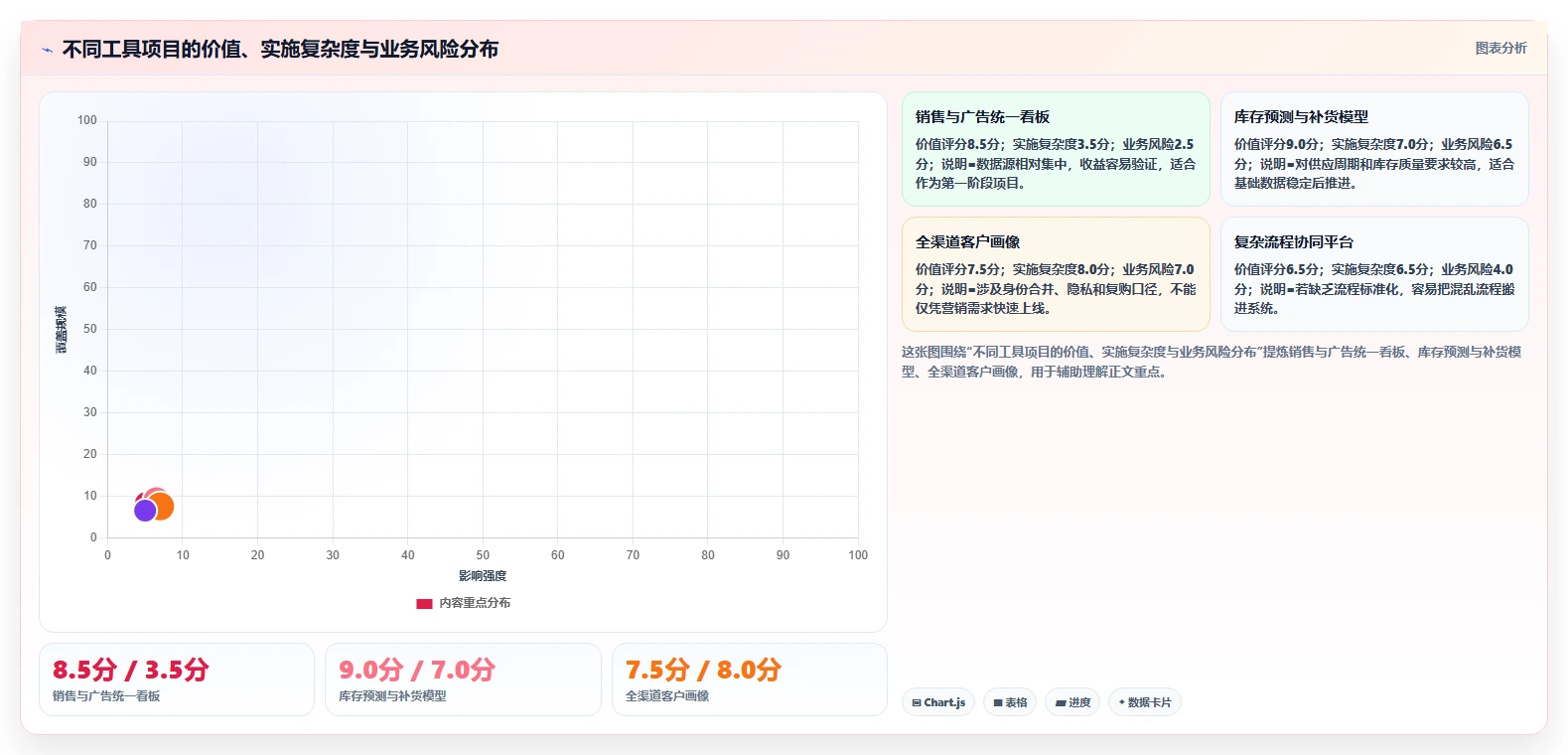 电商辅助软件：品牌商家效率攻略：用数据分析加快建立工具体系