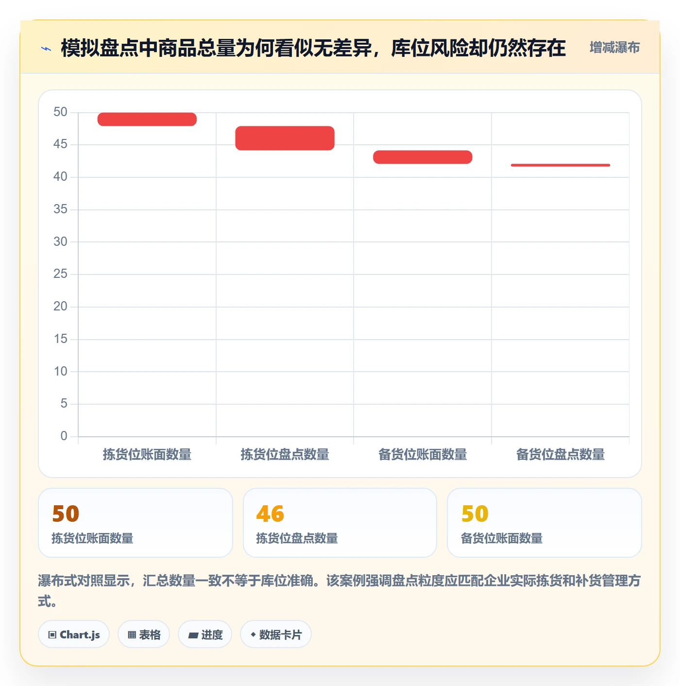 库存管理系统选择标准：盘点管理维度如何评估风险排查