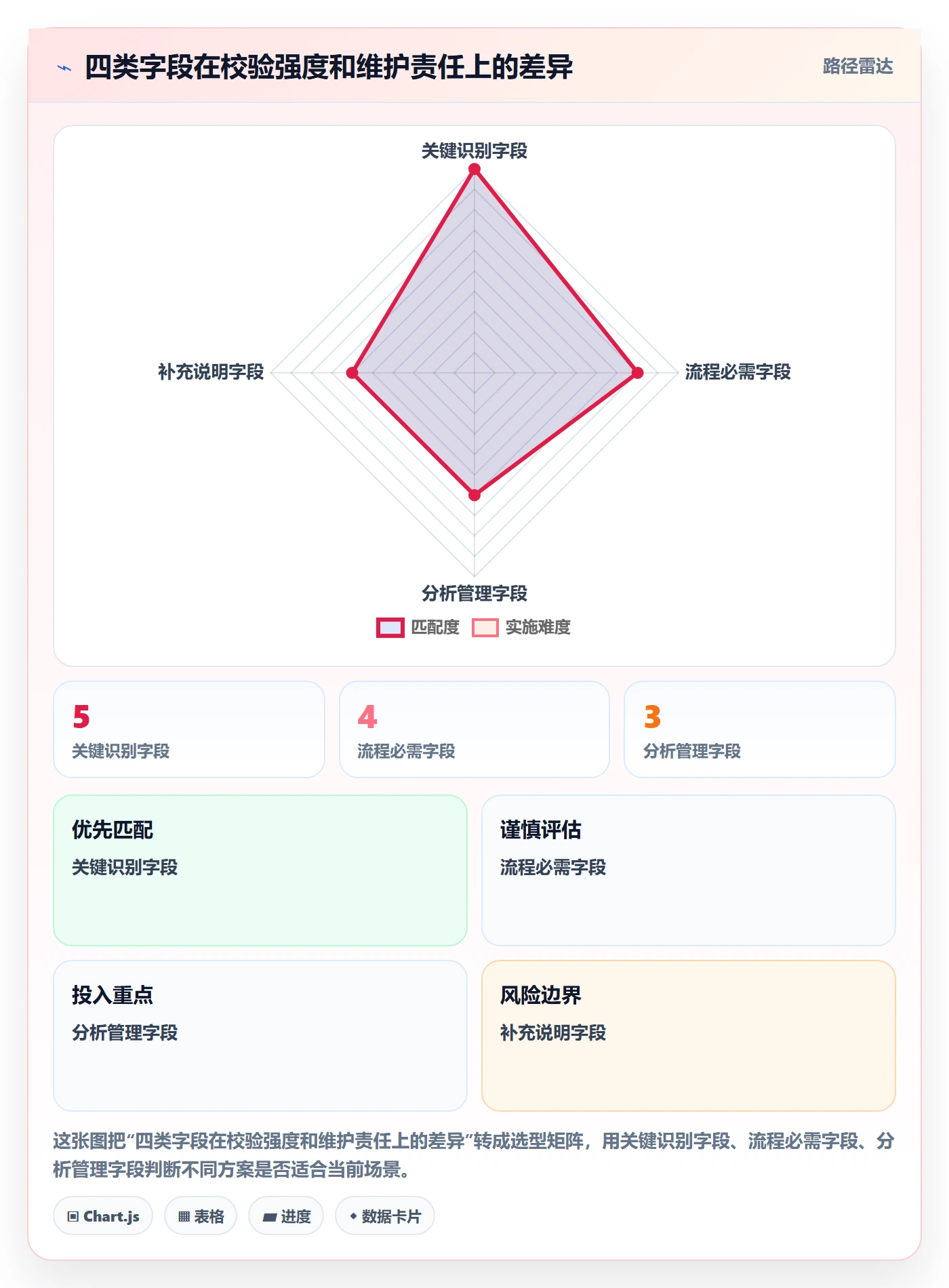 erp数据录入工作指南：用标准化管理解决基础资料问题