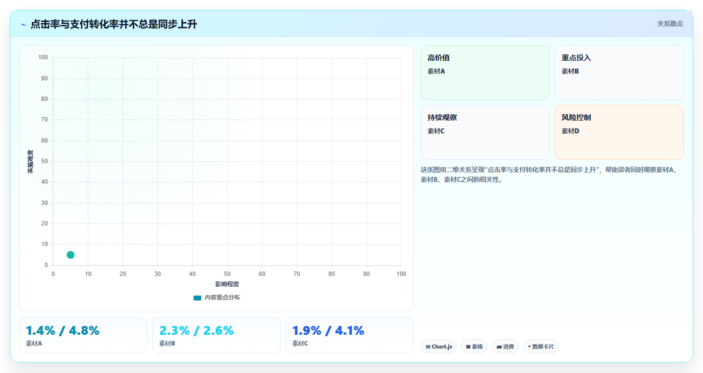 电商辅助软件：电商新手案例思路：投放优化怎样优化图片制作