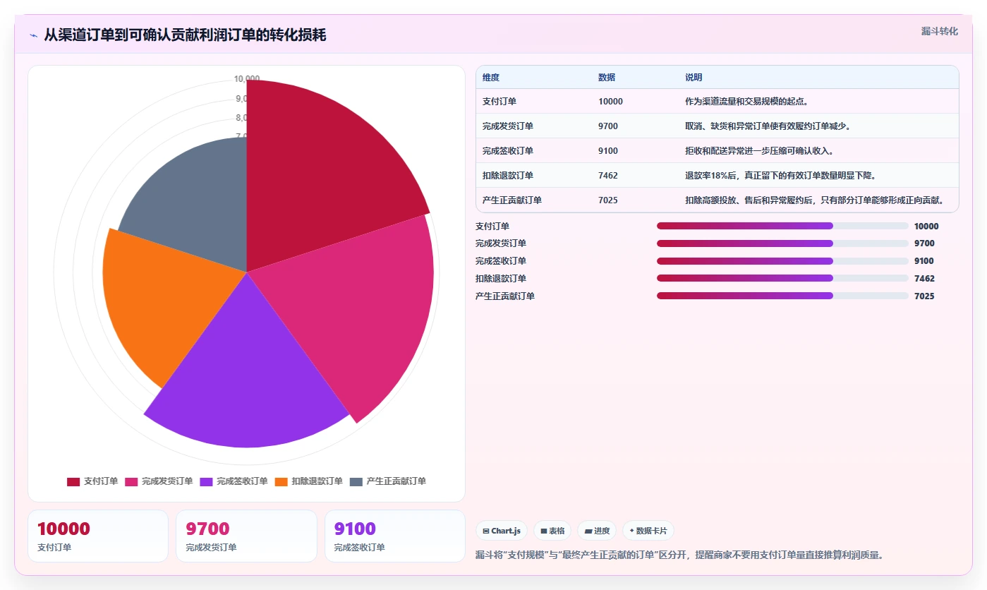 电商利润计算：品牌商家问题诊断：商品成本卡在渠道难比较怎么办