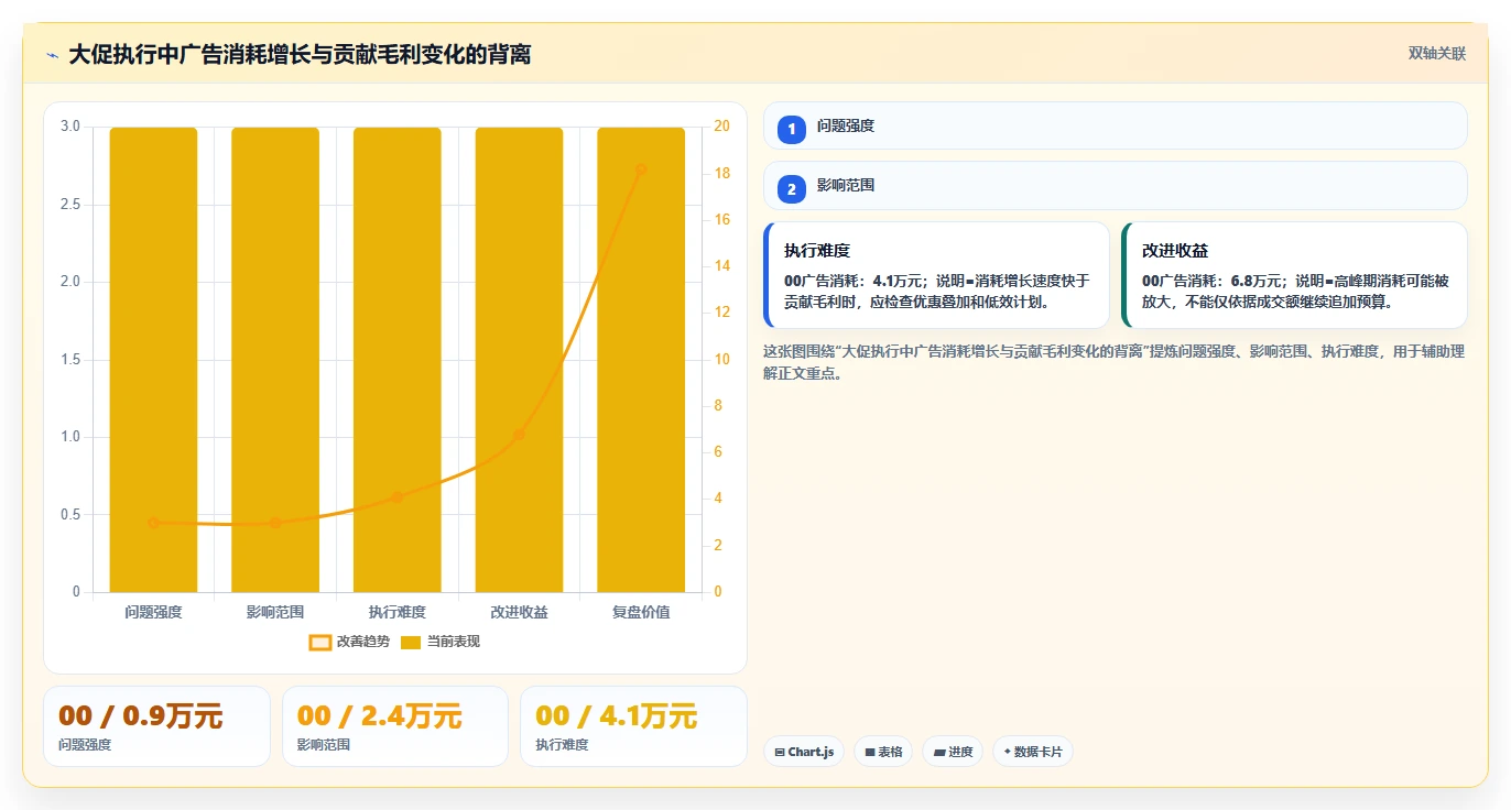 电商辅助软件：多平台卖家避坑版路线：大促备战从准备、执行到复盘