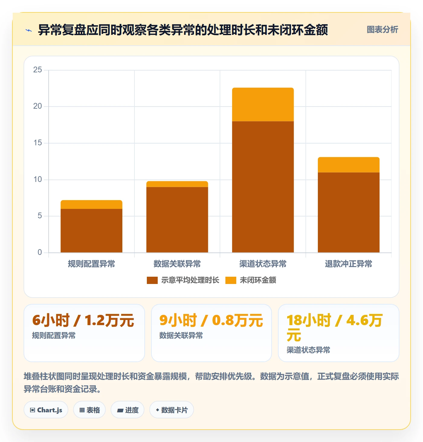分账系统实战复盘：从多方结算验证指标体系效果