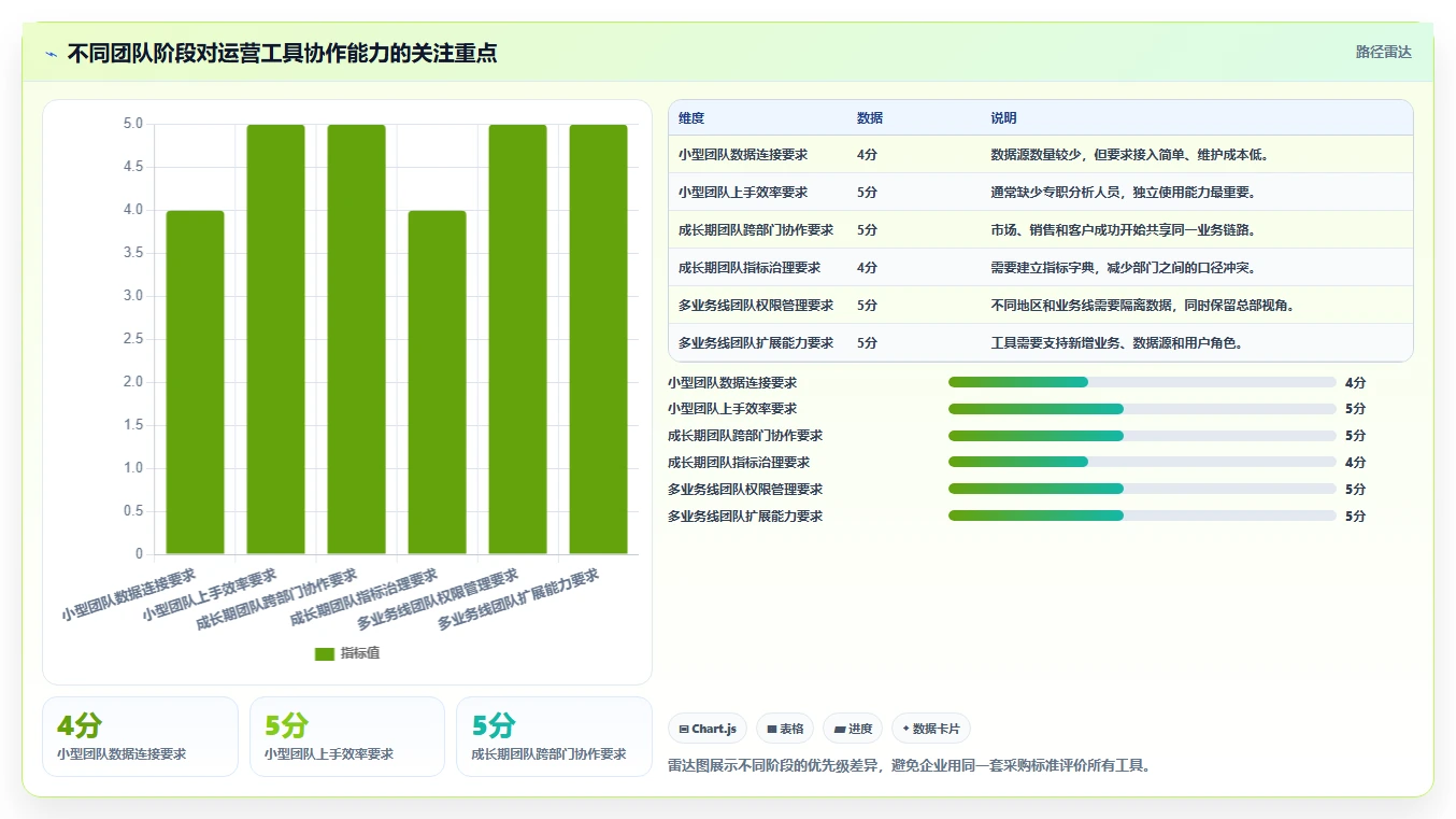 想做好运营工具,先掌握工具对比中的团队协作