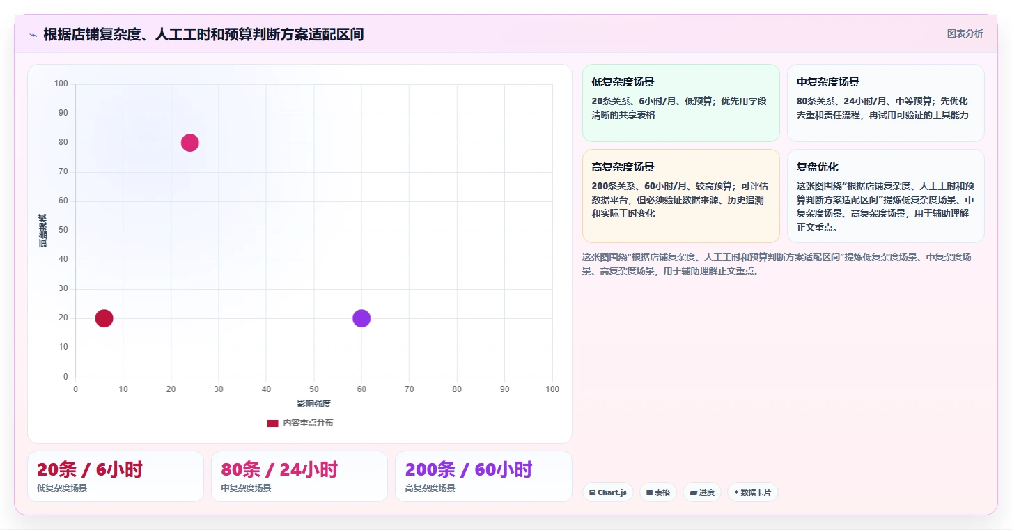 拼多多数据分析工具免费执行标准：竞品监控环节如何体现多店经营