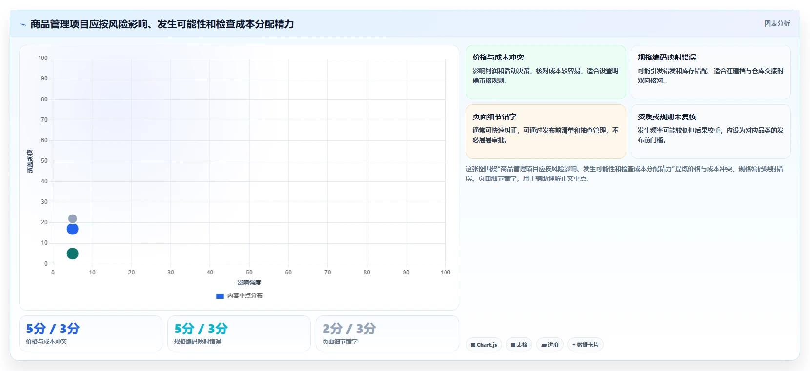 店铺运营包括哪些方面基础课：商品运营相关的标准化管理一次讲透