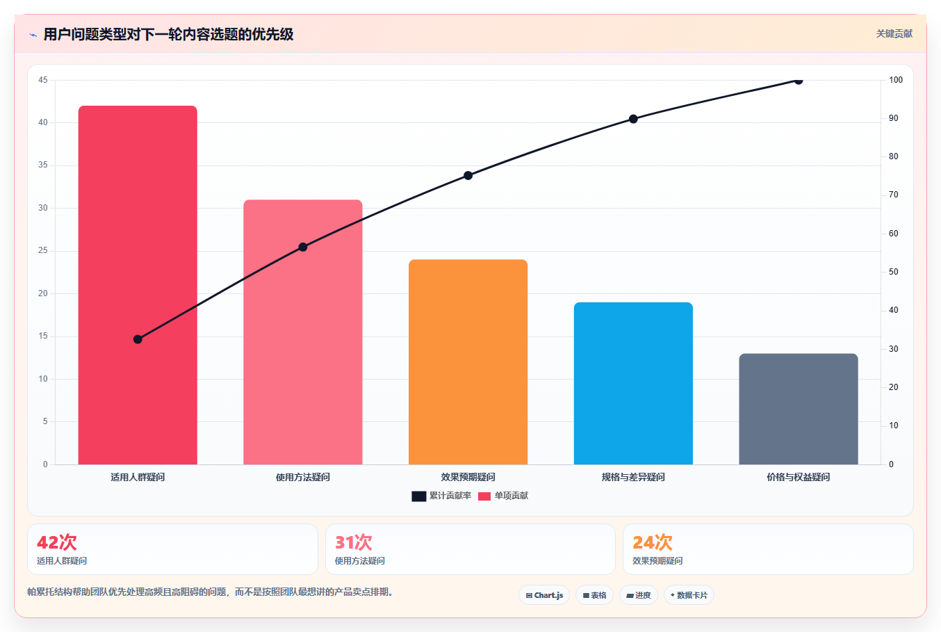 小红书数据分析：品牌商家避坑版复盘：围绕笔记表现提炼下一步动作