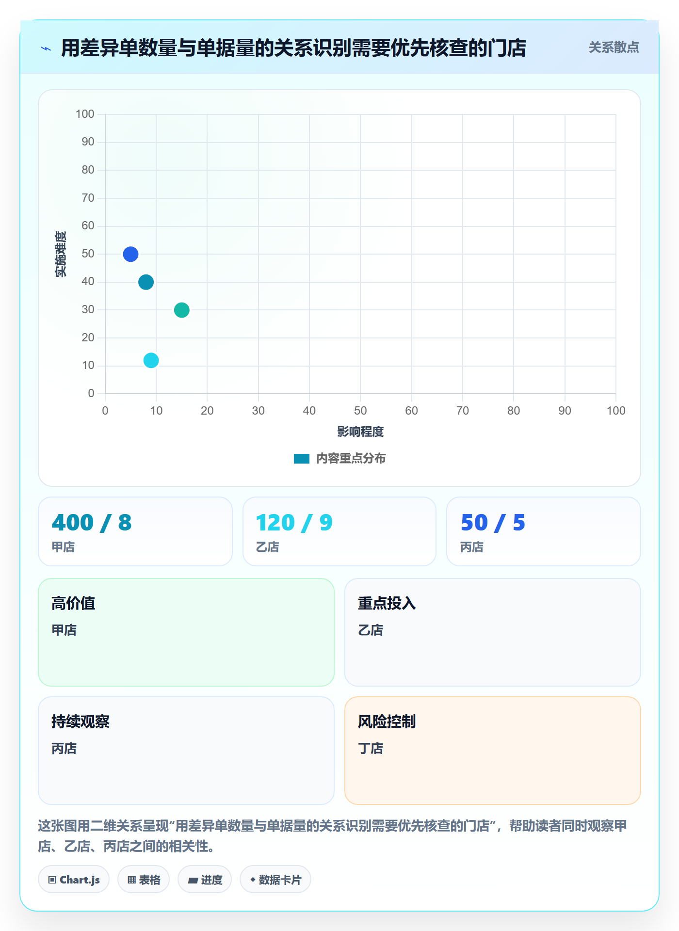 erp数据录入怎么选？单据规范相关的多店经营判断标准