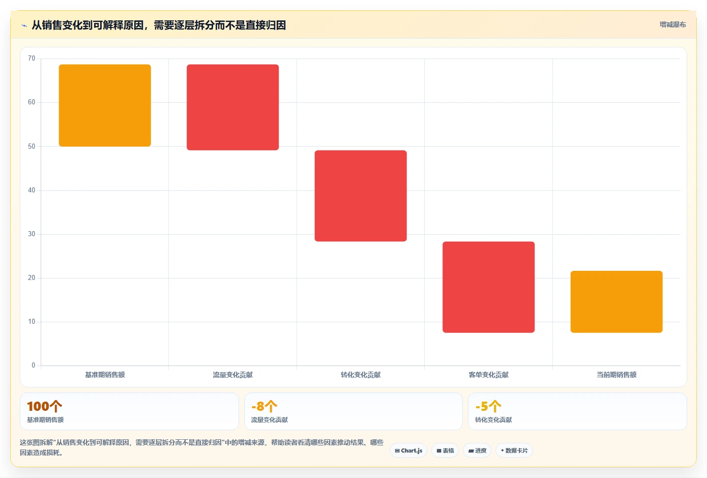 如何运营好一个店铺实施路径：数据复盘如何完成选型方法