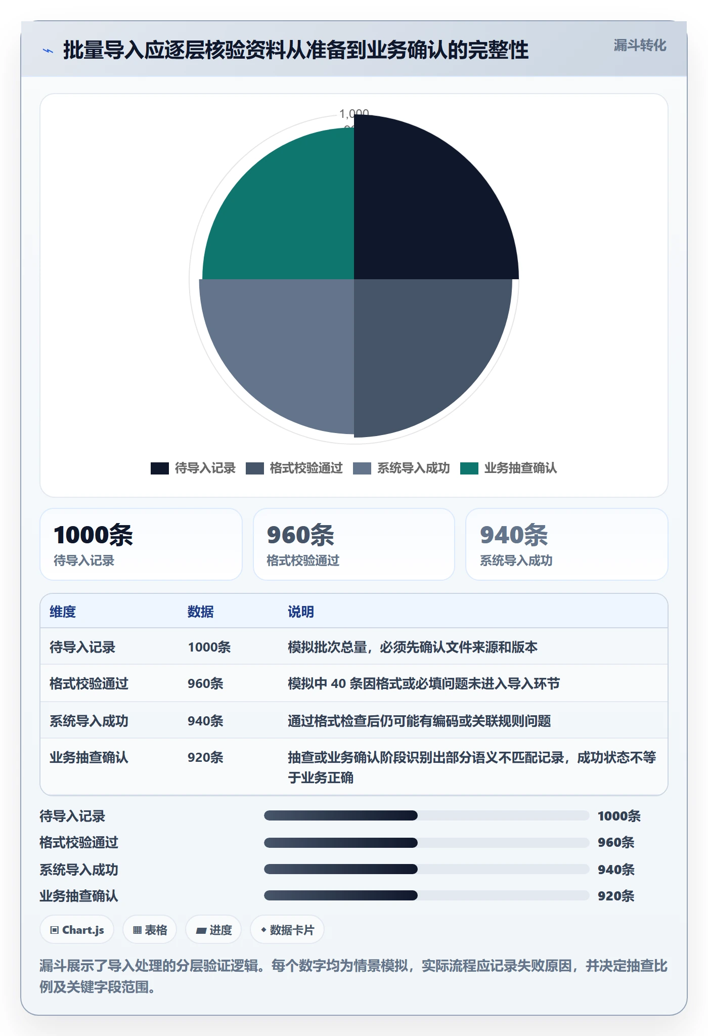 erp数据录入优化清单：错误修正与团队协同的关键动作