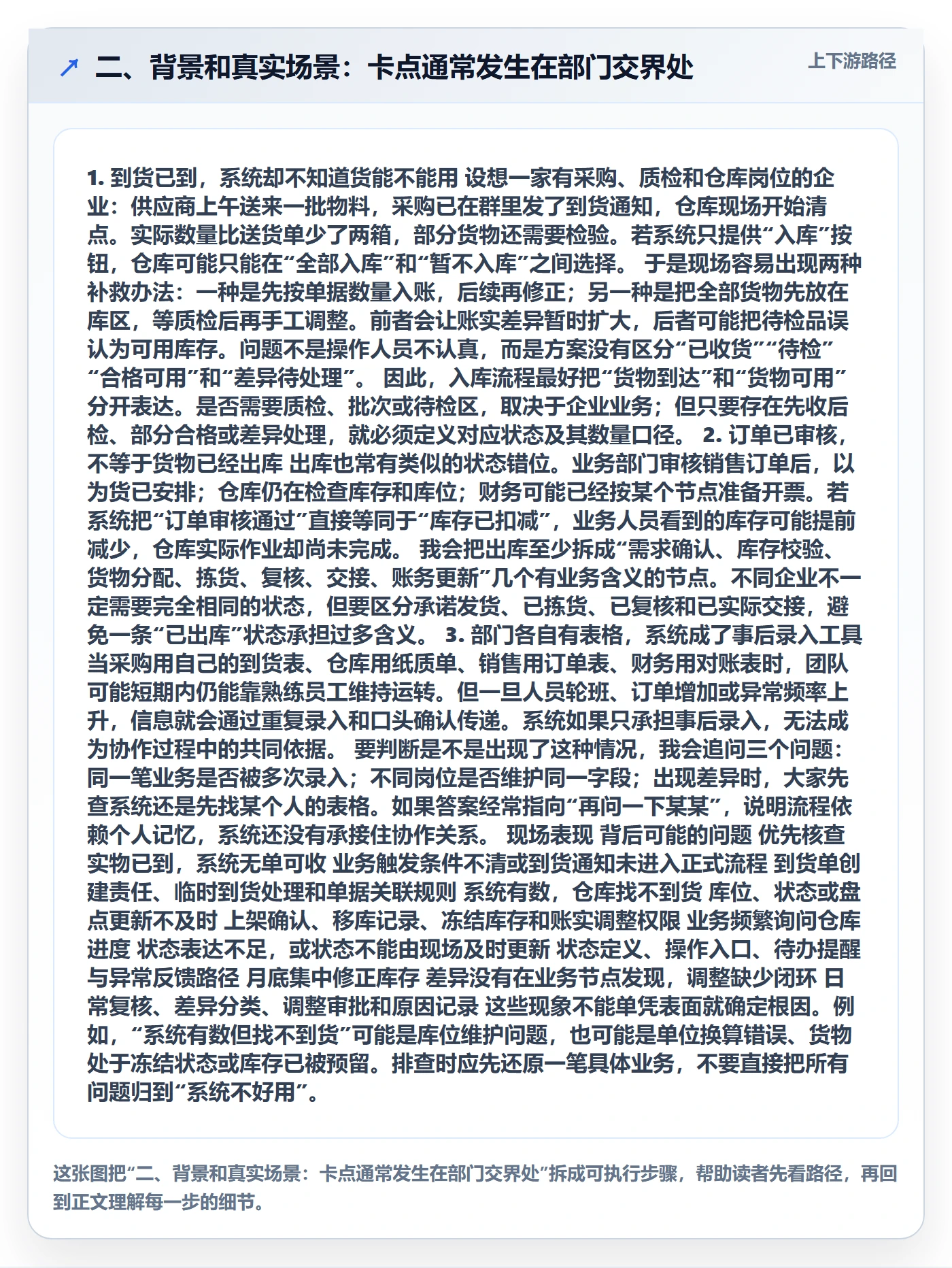 二、背景和真实场景：卡点通常发生在部门交界处