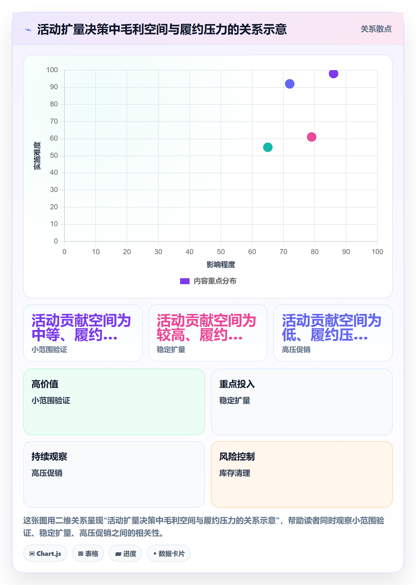 店铺运营管理方案设计：活动管理场景的常见误区怎么做