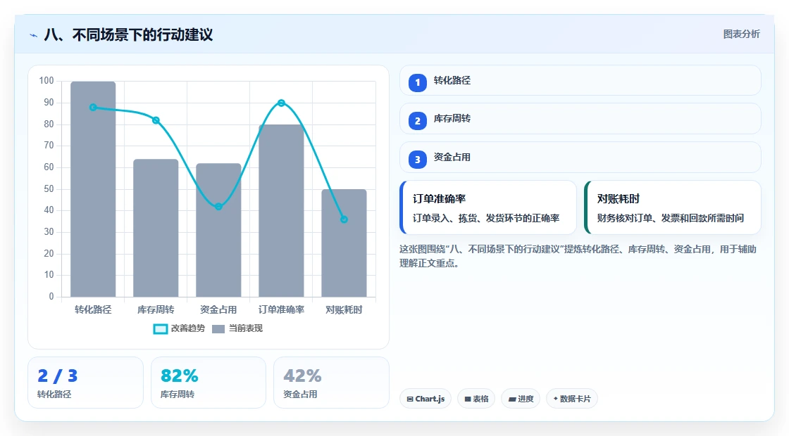 八、不同场景下的行动建议