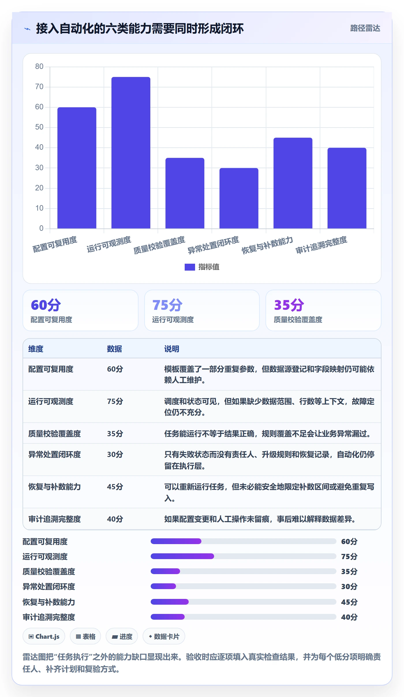 bi 平台执行标准：数据接入环节如何体现自动化方案
