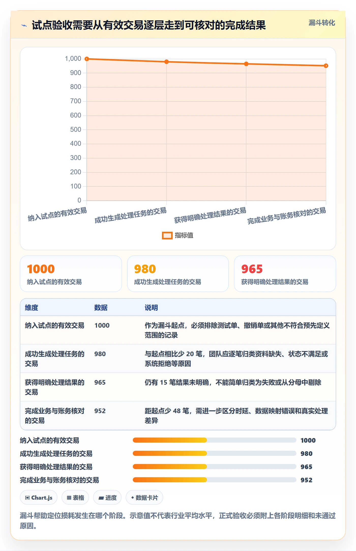 分账系统建设路线：从合规要求到指标体系分几步