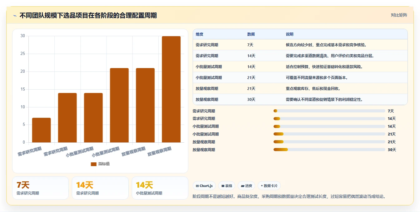 运营工具配置指南:选品分析需要哪些工具对比设置