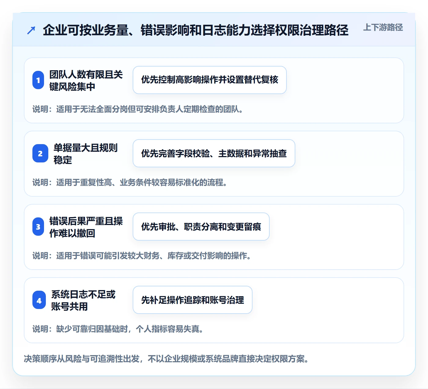 erp数据录入工作指南:用指标体系解决权限分工问题