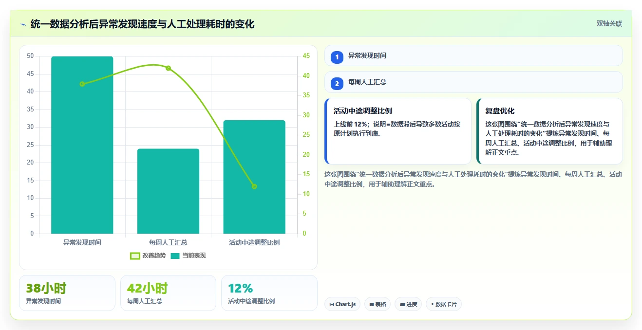 电商辅助软件:店铺主管案例思路:多店管理怎样优化营销自动化