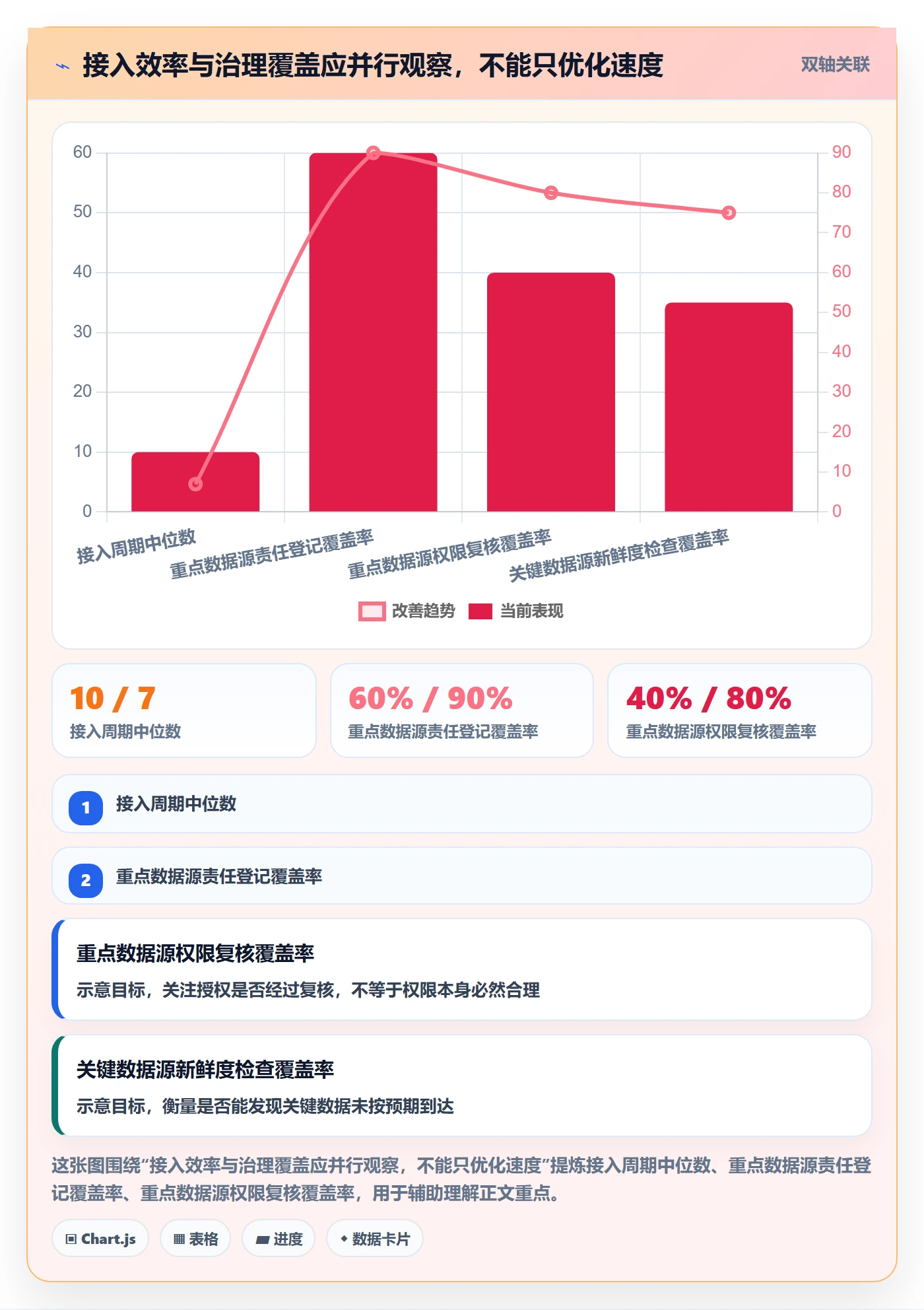 bi 平台怎么管？以数据接入为核心的核心功能方案
