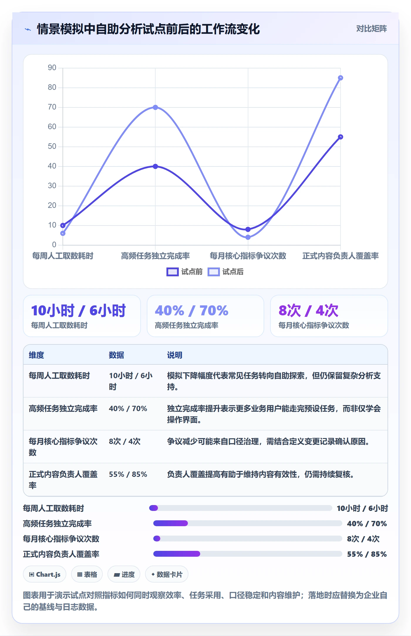 bi 平台管理要点：自助分析的核心功能如何设计