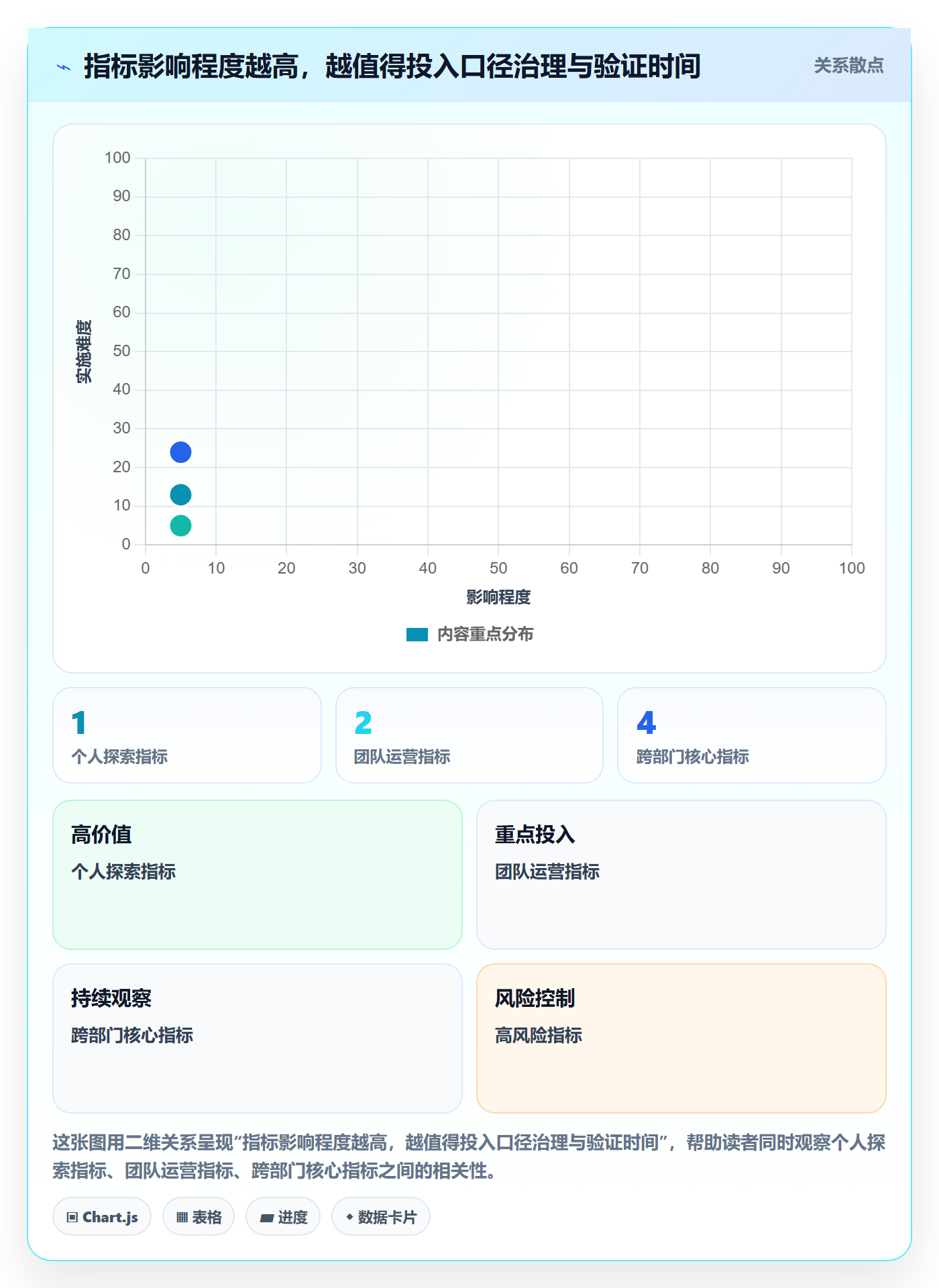 bi 平台怎么用?指标建模场景下的团队协同拆解