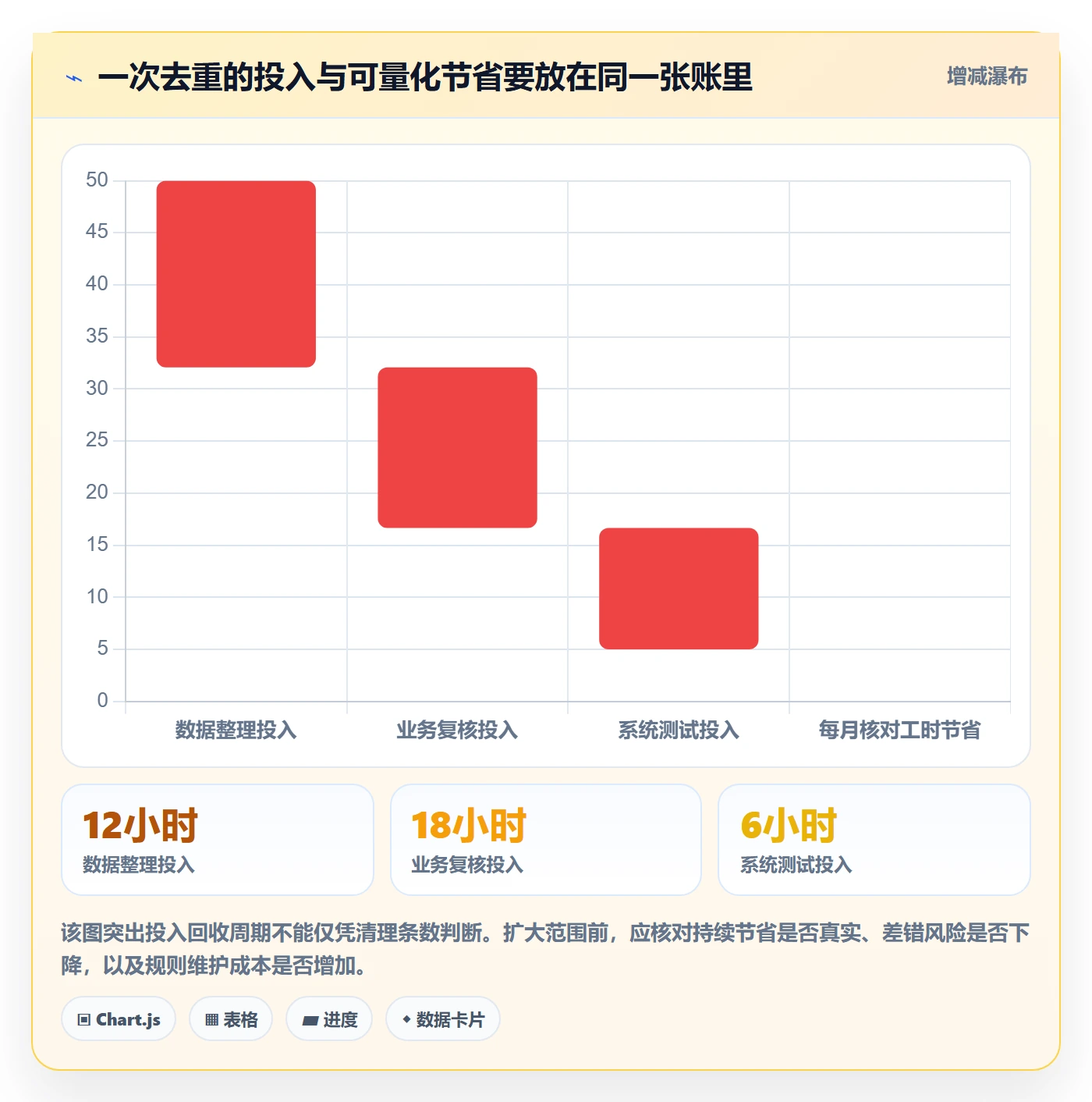 erp数据录入实战复盘：从数据去重验证精细化运营效果
