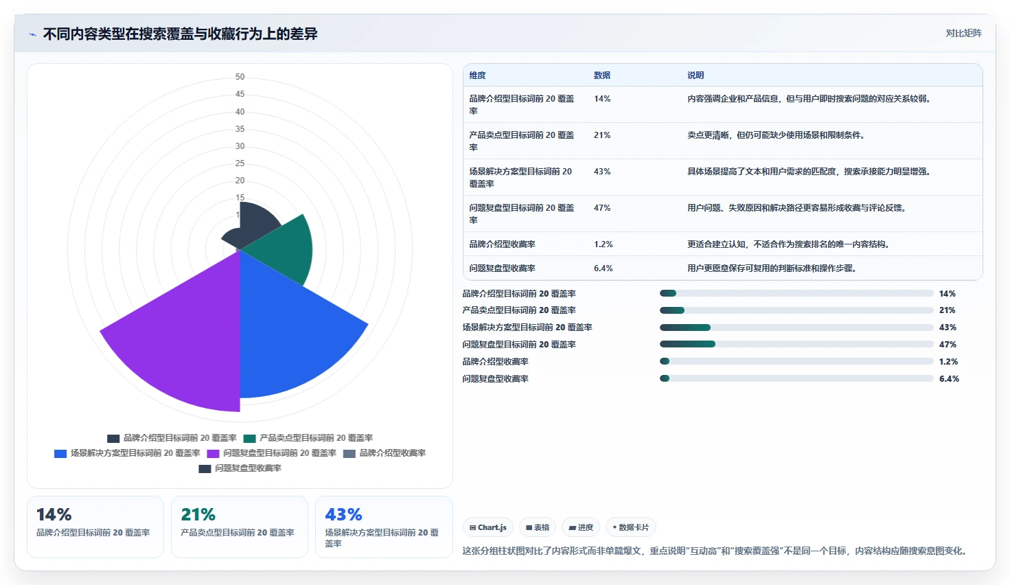 小红书数据分析：市场经理成本视角：搜索排名如何避免关键词排名低