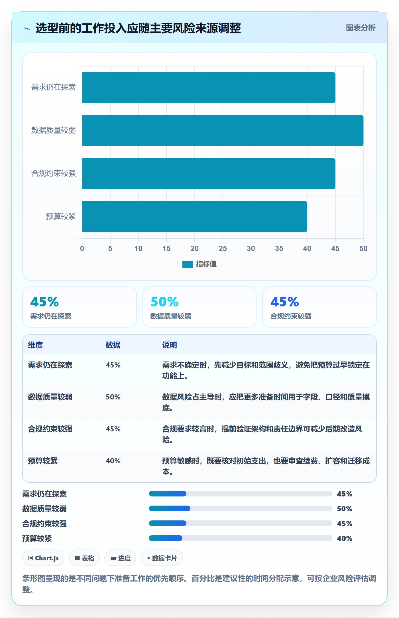 bi 平台应用思路：围绕选型成本拆解入门指南