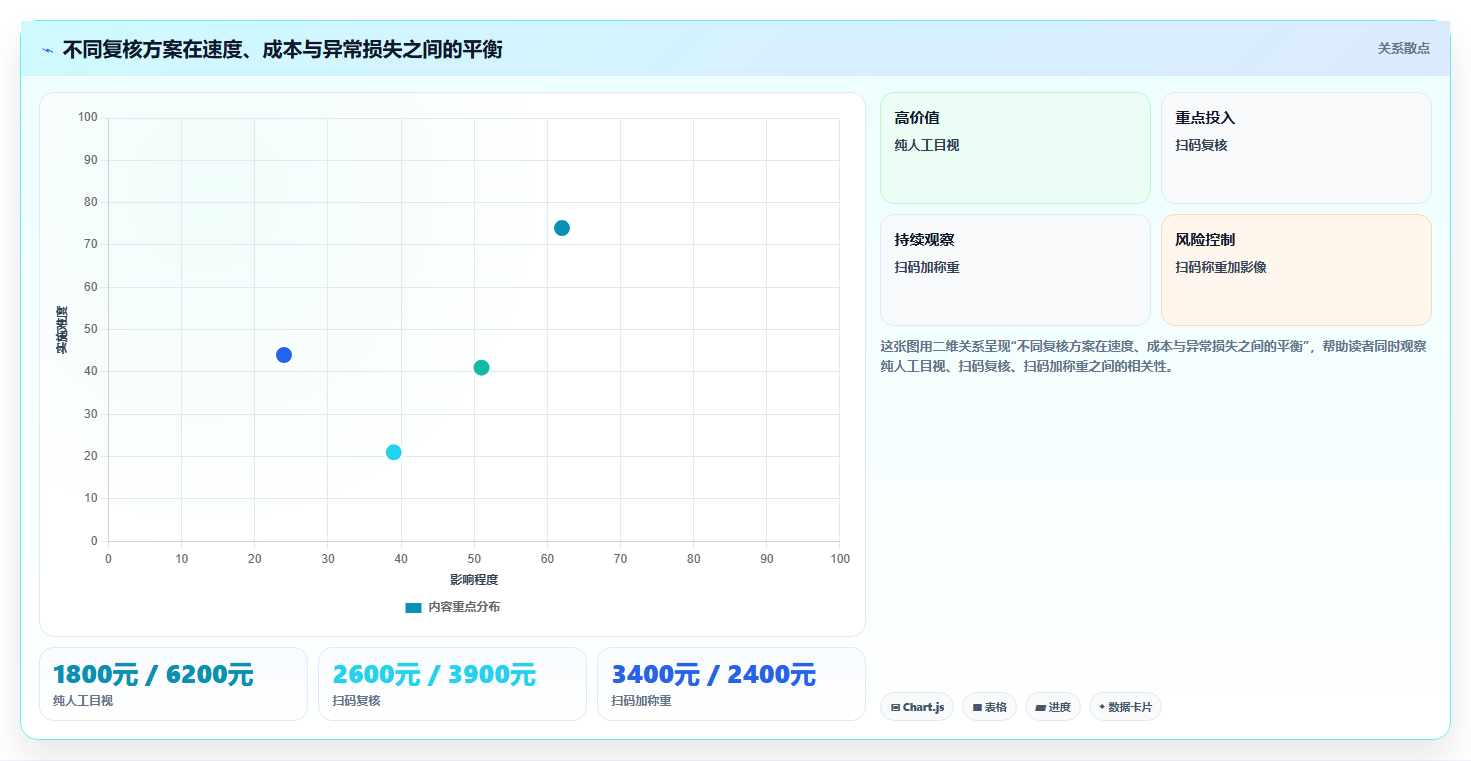 电商仓储管理：财务人员数据版方案：打包复核的目标、动作与检查点