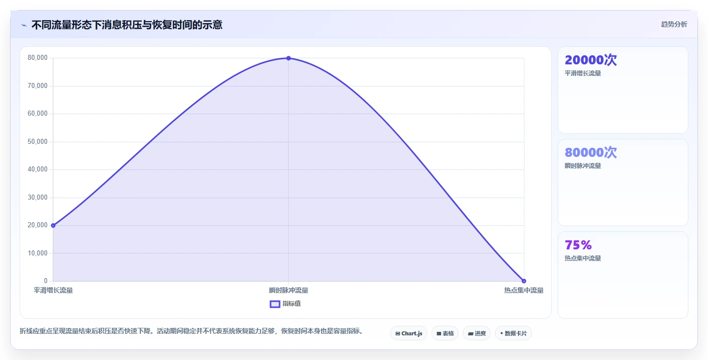 数据库存：架构师年度版路线：高并发秒杀从准备、执行到复盘