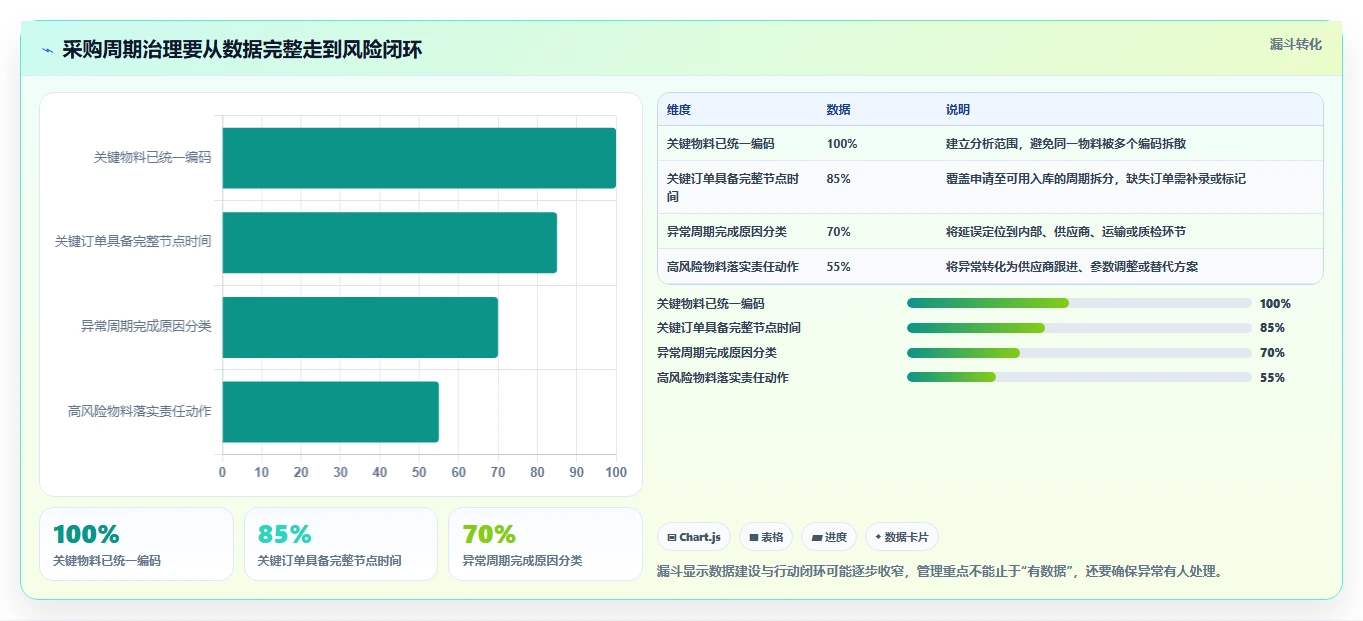 仓库安全库存管理指标体系全解析：重点看懂采购周期