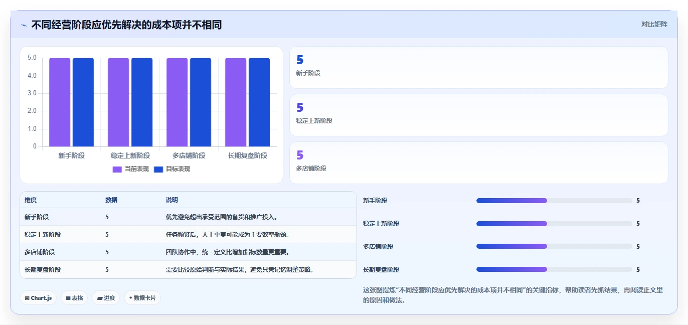 拼多多数据分析工具免费怎么选？选品数据相关的成本控制判断标准