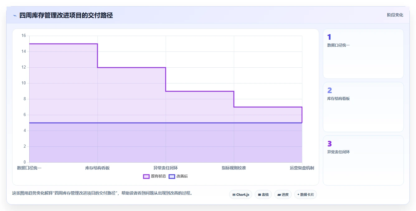 电商库存怎么管？以库存结构为核心的核心功能方案