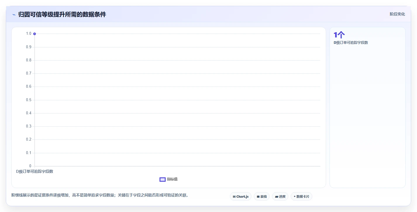 小红书数据分析：数据分析师实战复盘：投放评估中投放难归因的定位步骤