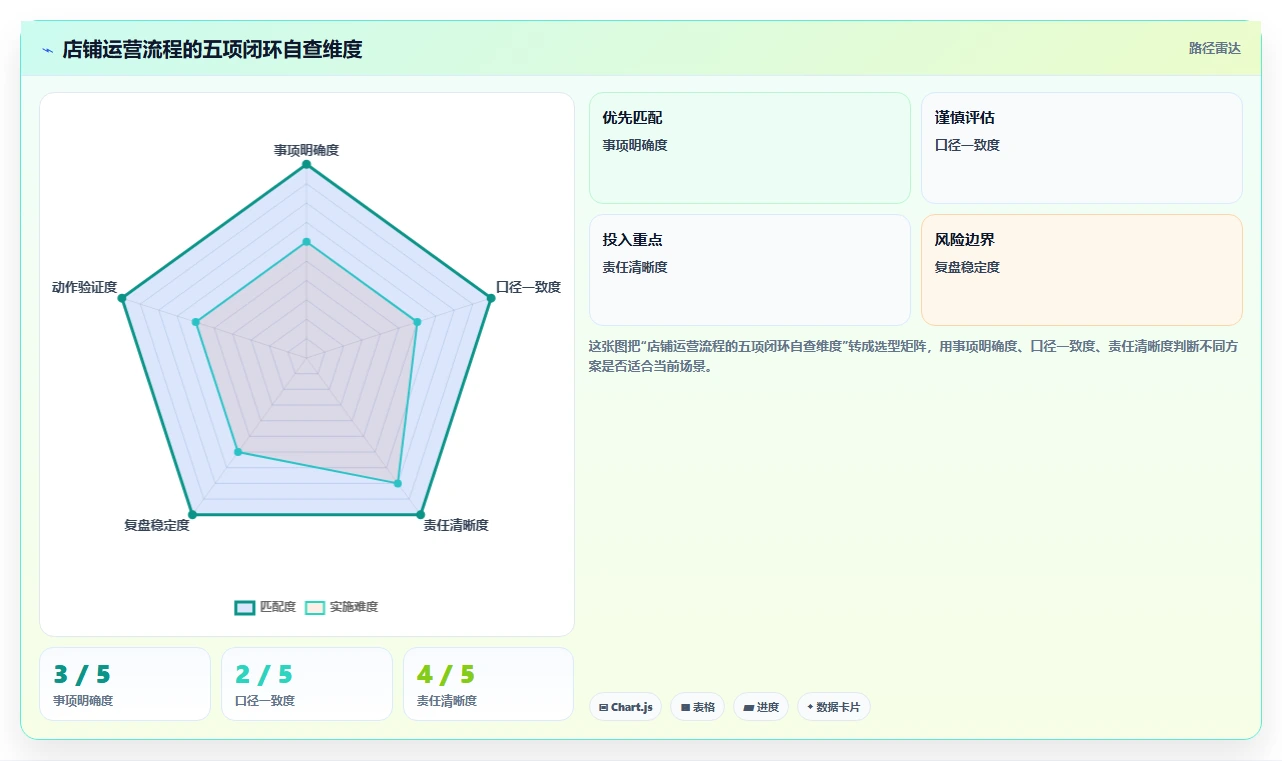 店铺运营包括哪些方面能力清单:工具对比需要覆盖哪些流量运营事项