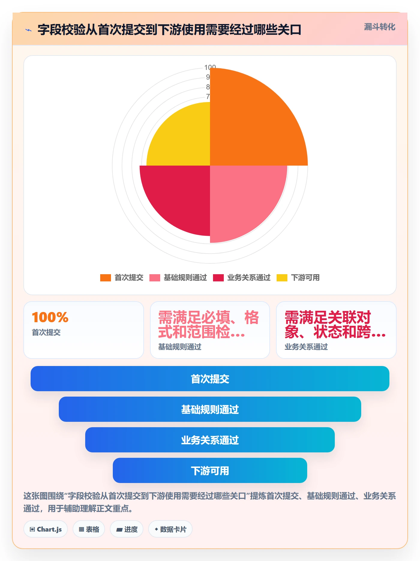 erp数据录入实施路径：字段校验如何完成实操教程