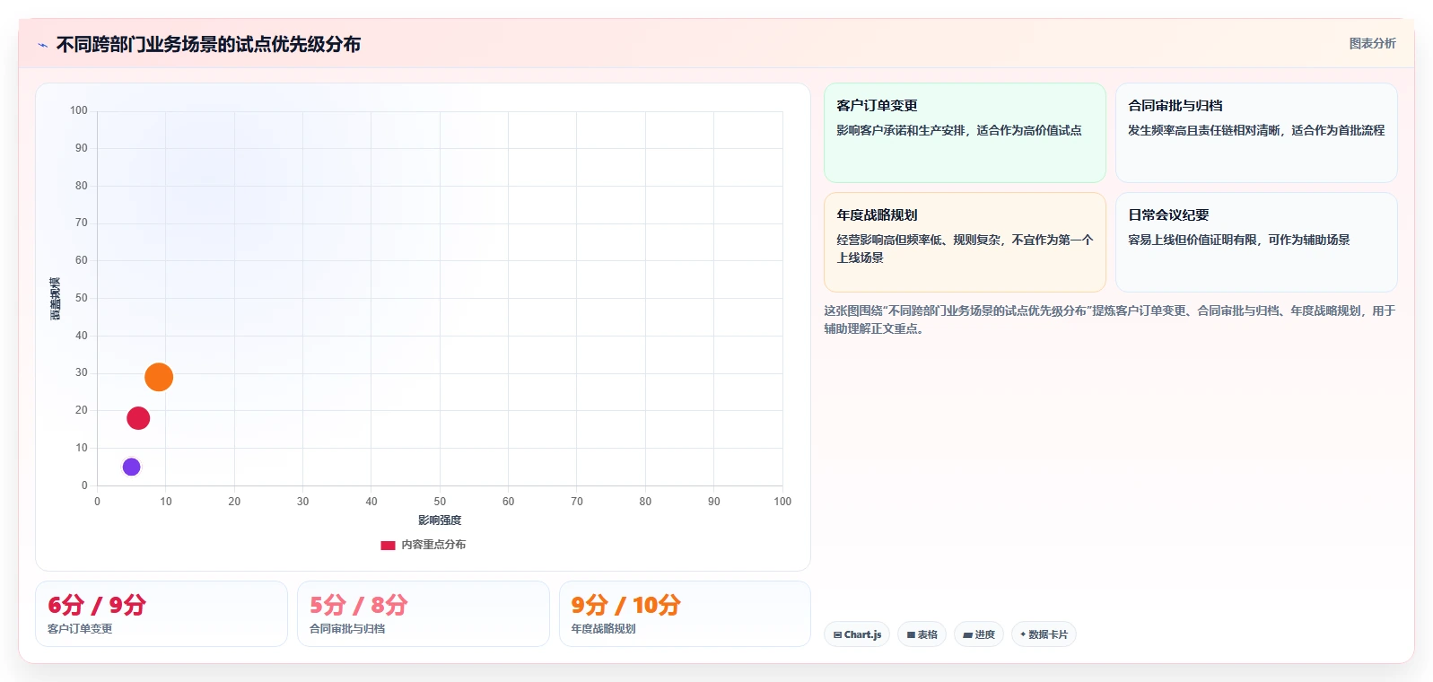 运营管理平台规划方法：跨部门协作与标准化管理如何衔接