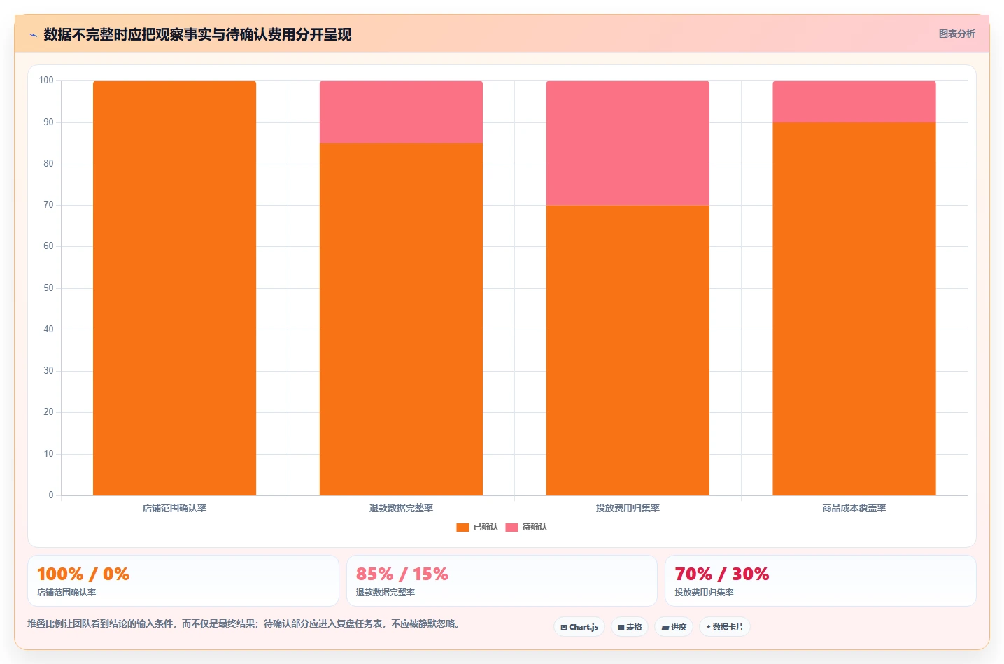 电商数据运营数据方法：用活动评估支撑多店经营判断