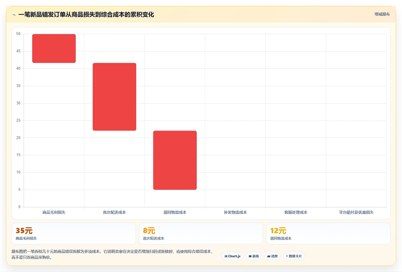 电商仓储管理：电商卖家流程优化：新品上架怎样减少错发漏发
