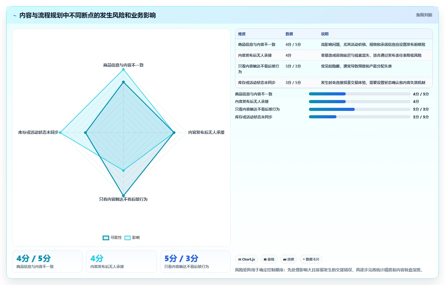 店铺运营包括哪些方面规划方法：内容运营与流程设计如何衔接