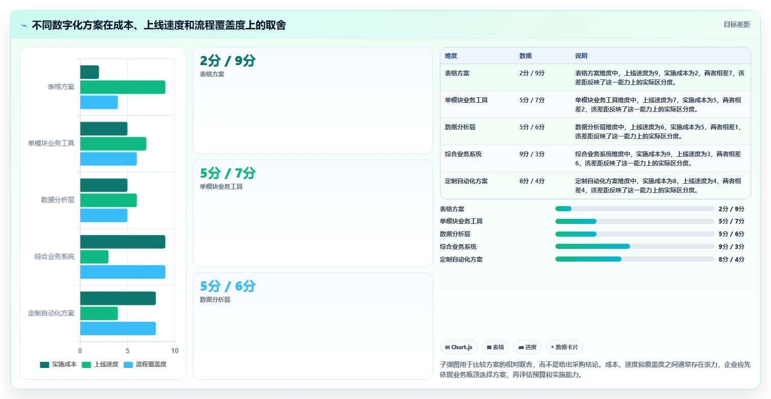 电商管理建设路线：从多平台经营到团队协同分几步