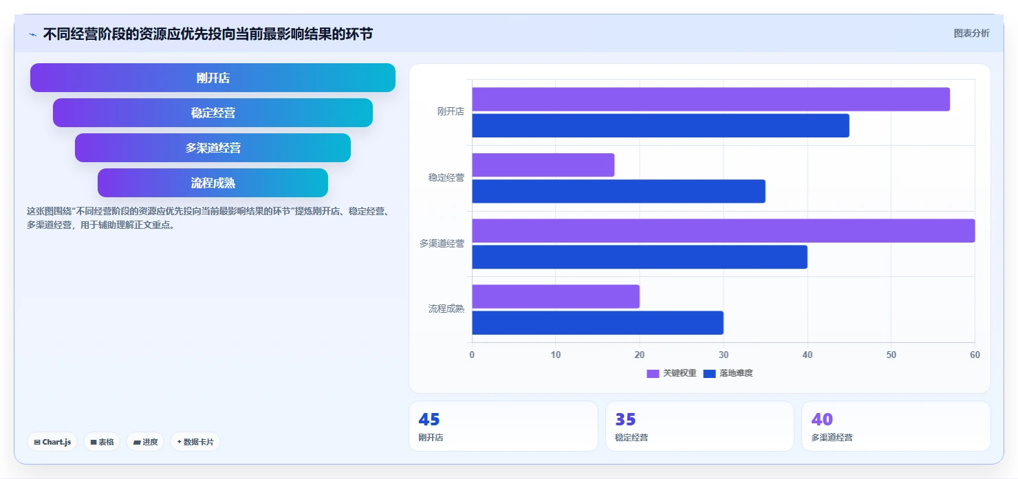 店铺运营包括哪些方面配置指南:活动运营需要哪些中小商家设置