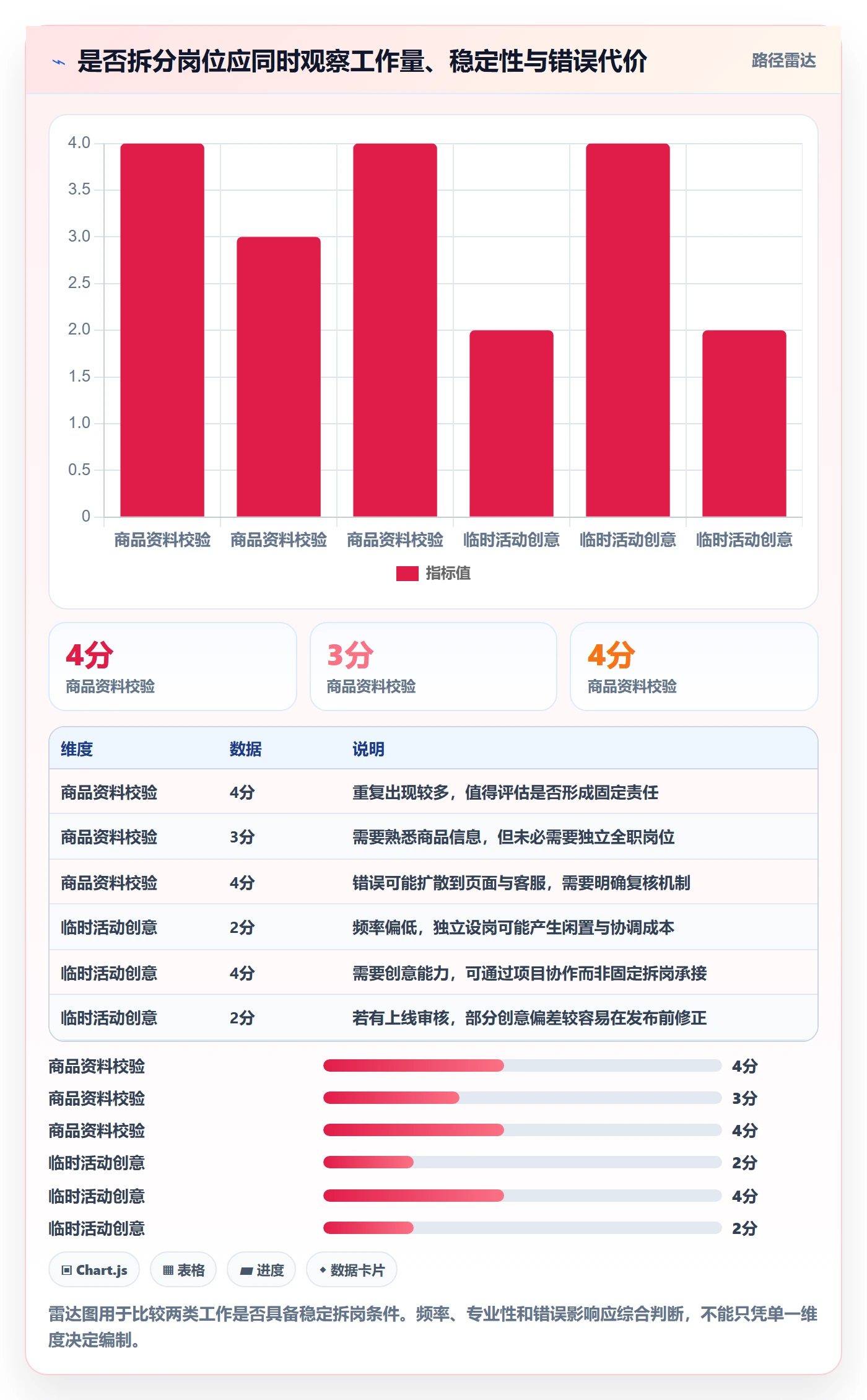 店铺运营管理怎么优化？先从岗位分工的进阶玩法入手