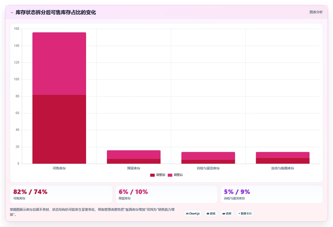 库存出入库：仓库新手年度规划：多仓协同怎样持续改善改善多仓协同